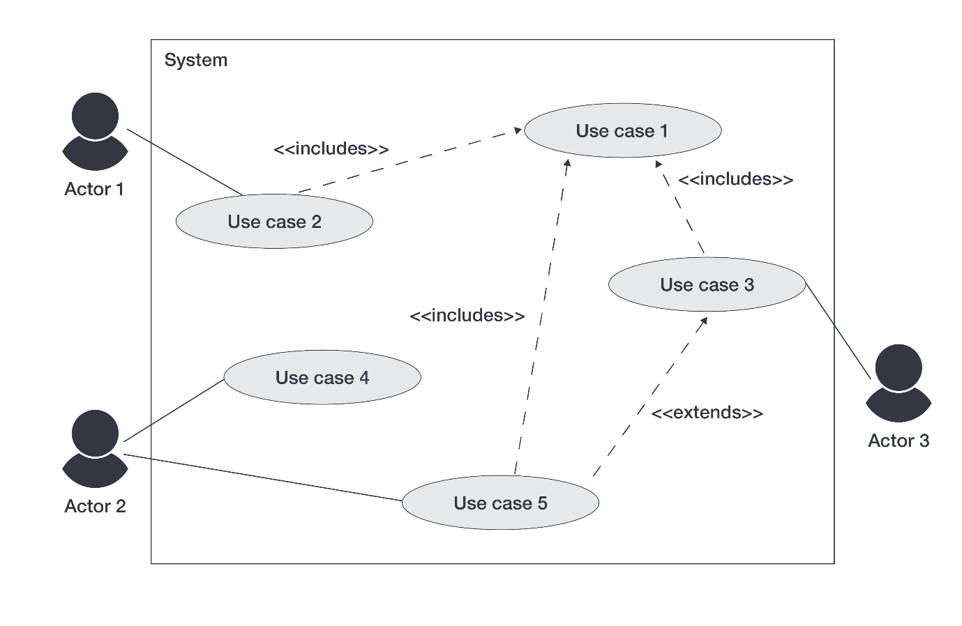 Sample use case diagram